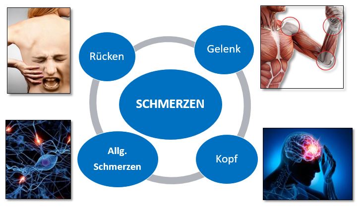 Schmerzen